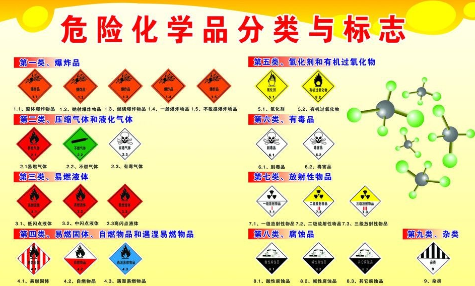 上海到赤坎危险品运输